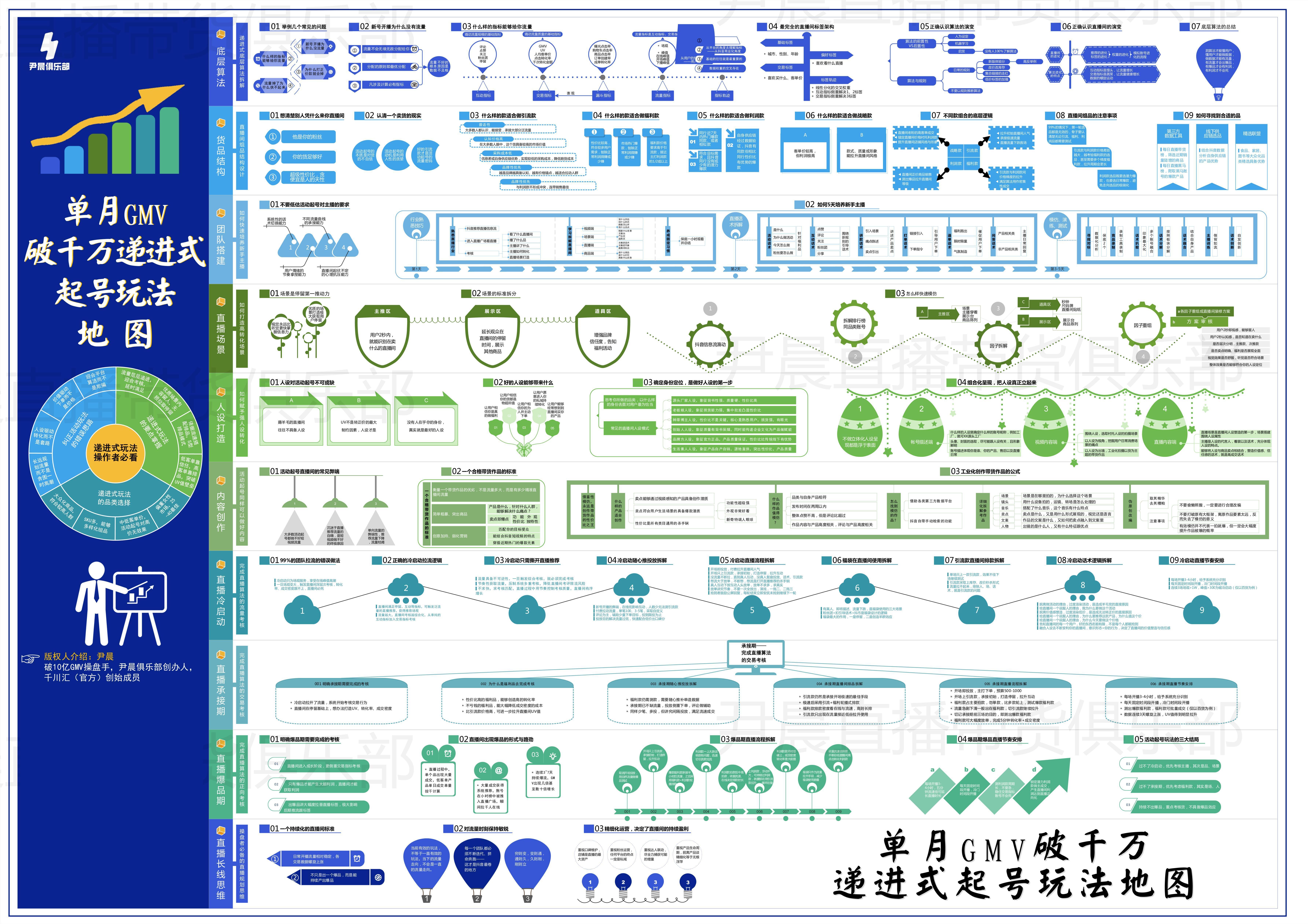 2万字长文,深度拆解2022年抖音最新算法与玩法 - 知乎