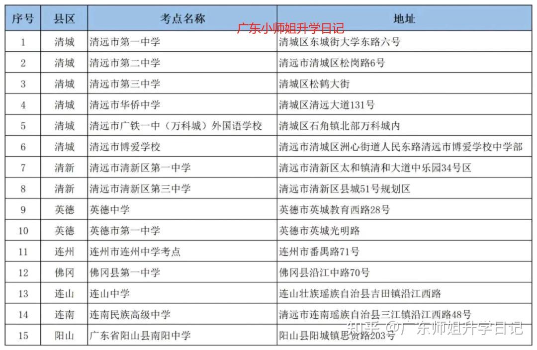 珠海吉林大學珠海學院學費_吉林大學珠海學院學費_珠海吉林大學學費多少錢