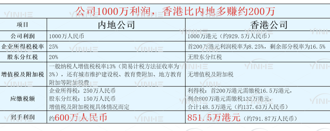 2025年香港VS内地税收对比:打工人的“钱袋子”和老板的“省钱密码”! - 知乎