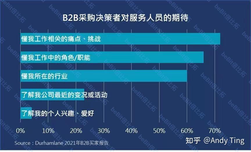 綜合過去的案例共性,總結出包含三力與三感的b2b客戶體驗模型