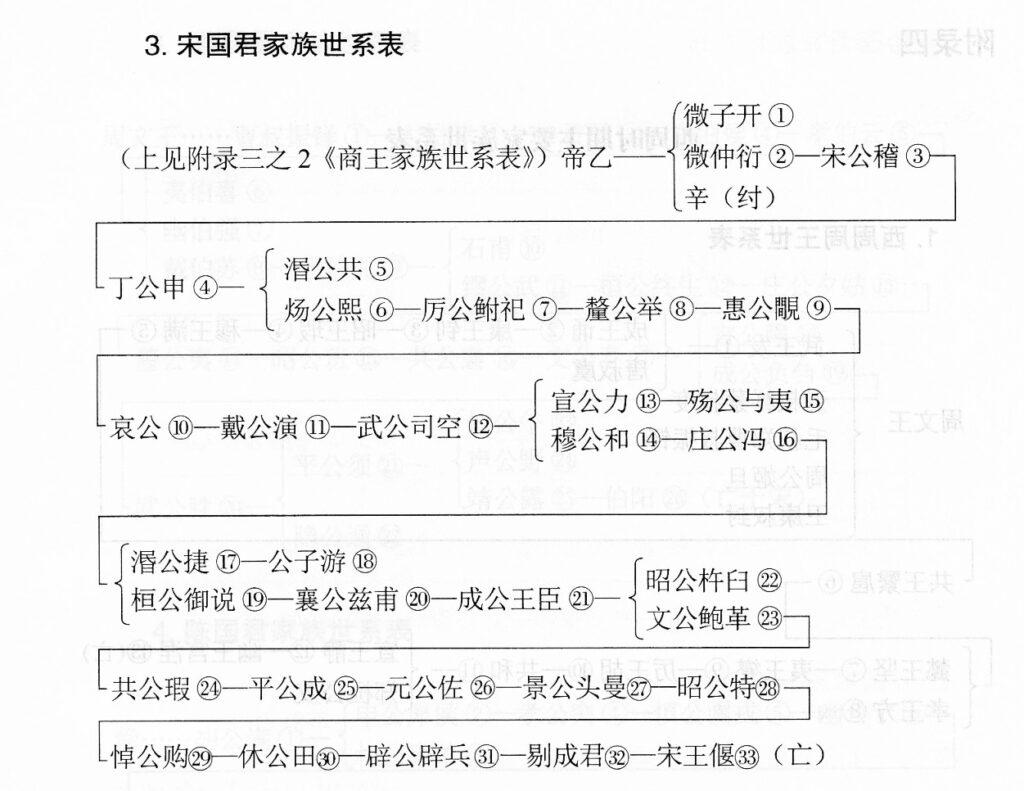 《史记》人物大辞典 世系表