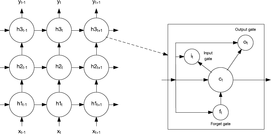 初学者必读:IBM长文解读人工智能、机器学习和认知计算 初学者必读:IBM长文解读人工智能、机器学习和认知计算