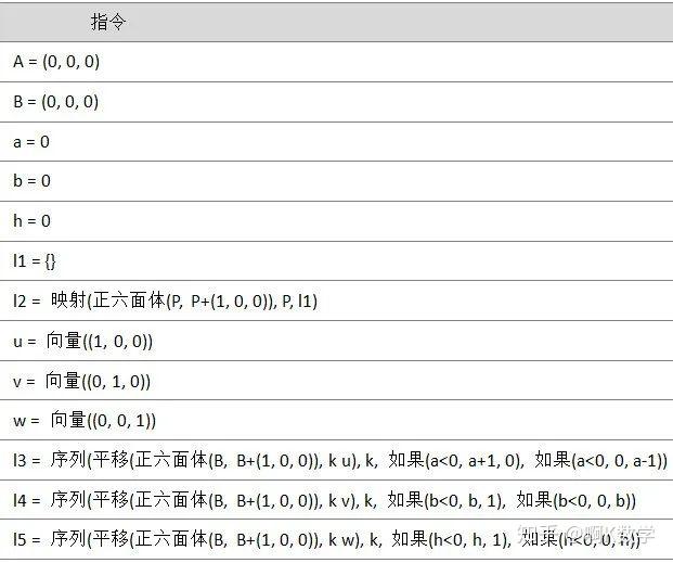 教你搞定小立方体组合的三视图，还能任意摆放立方体——GeoGebra - 知乎