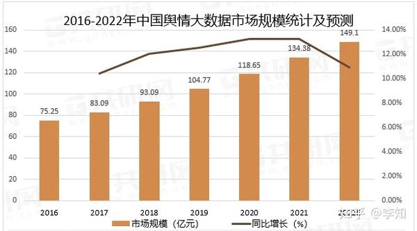 2022年中国舆情大数据行业发展现状及国内主流的互联网舆情信息监测工具 系统介绍 知乎