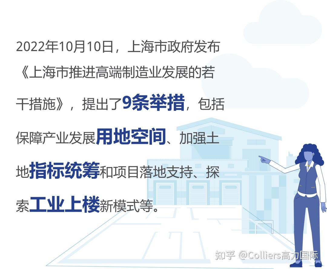 研究与洞察 | 什么是工业上楼?工业上楼都有哪些基本特征和成功案例?本文带您探索工业上楼新模式和未来趋势 - 知乎