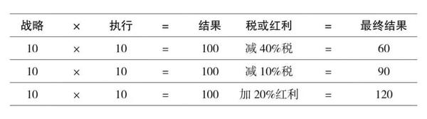 信任所带来的效率是最高的 - 知乎