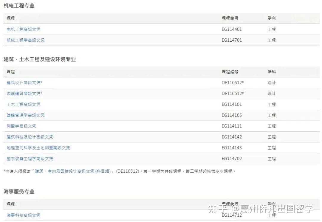 高中生/大专生也能留港！VTC高级文凭课程，毕业拿1年VPAS签证在港工作，7年可拿永居！ - 知乎