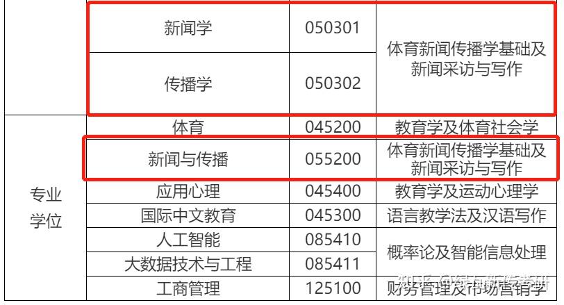 北京體育大學2025新傳考研難度真題學費導師參考書報錄比備考建議