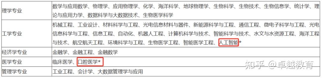 最全汇总!2025广东综合评价招生简章+报名日期公布! - 知乎