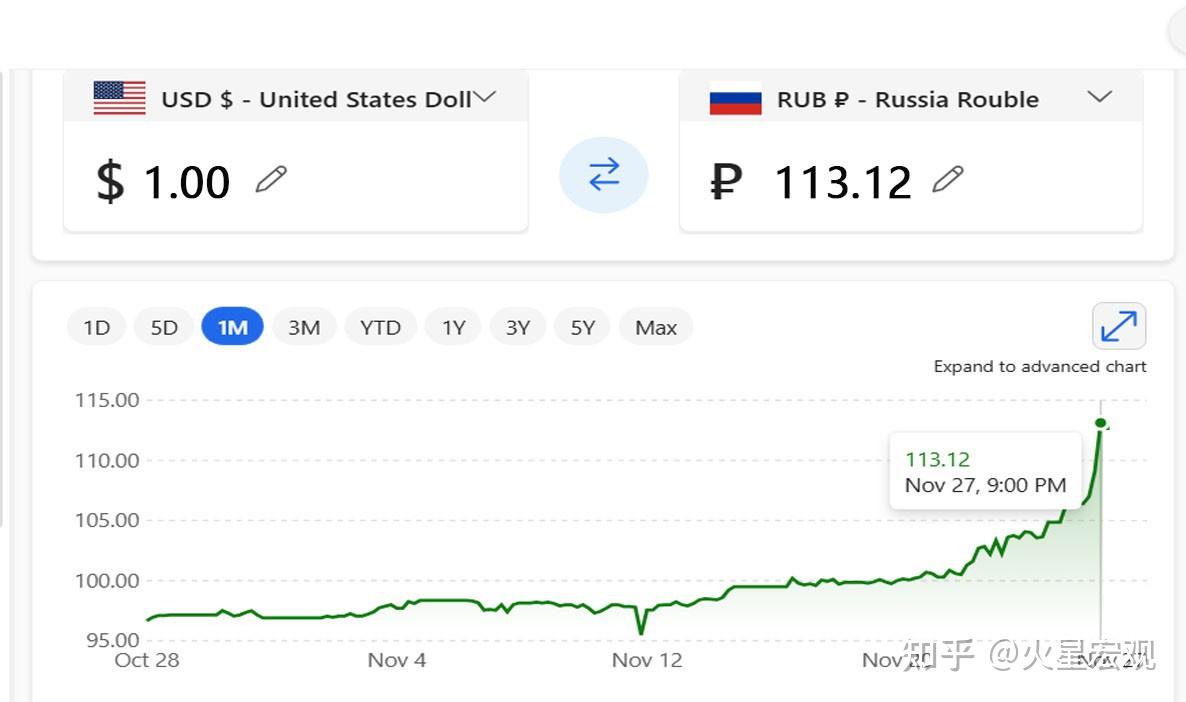 卢布剧烈下跌，对中国的进出口商为何会有极大的影响？ - 知乎