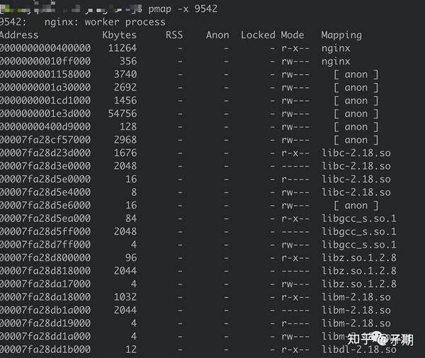 Linux Nginx Linux nginx