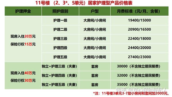 吐血整理|2023年“泰康之家”北京燕园”高端养老社区入住价格表来袭！