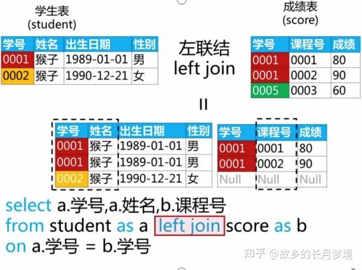 sql基礎學習多表查詢