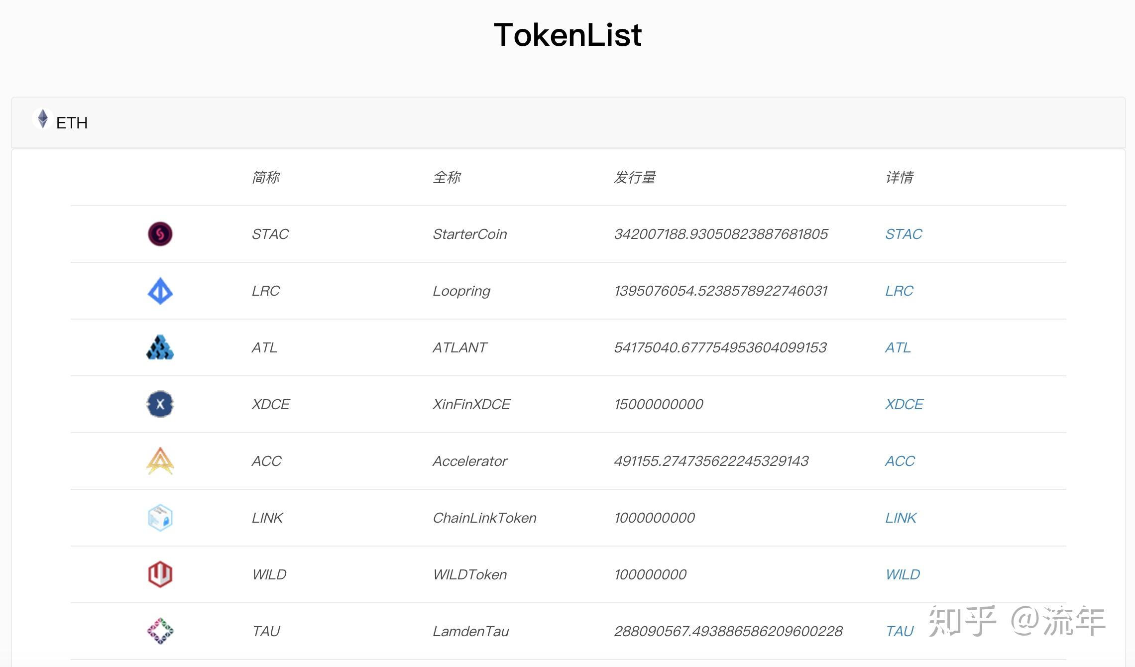 Tokenview--全球首个支持全币种查询的区块链浏览器 - 知乎