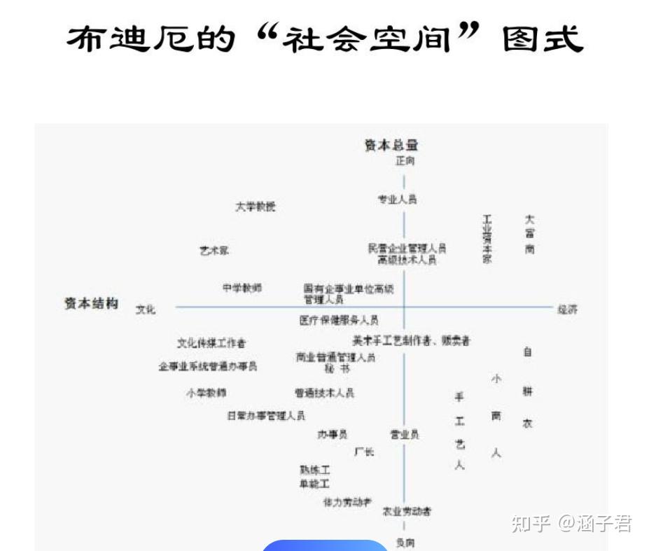 【学习笔记】场域、评论的意义、新旧媒体的区别、马克思的伟大之处 - 知乎
