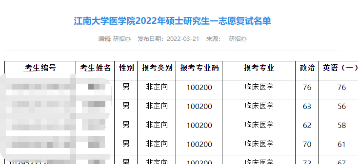 江南大學醫學院公佈了複試線,名單,複試細則,招生計劃等信息.