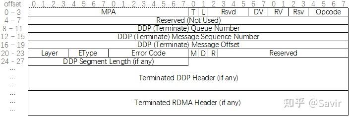 Mess Rdmp 17. RDMA之RDMAP(Remote Direct Memory Access Protocol) - 知乎