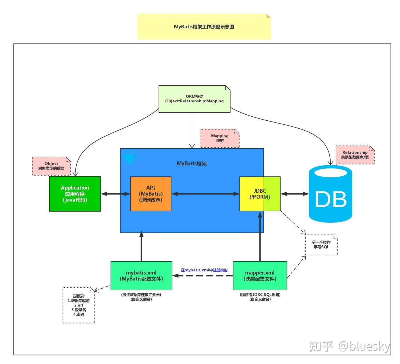 jdbc 概念