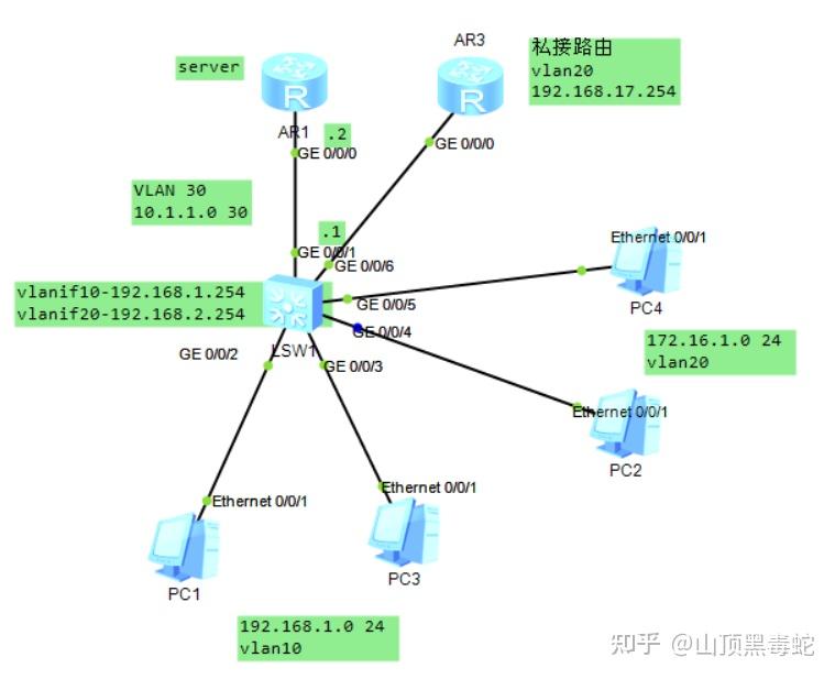 Dhcp 
