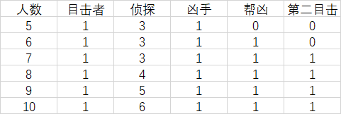 犯罪现场桌游规则图片