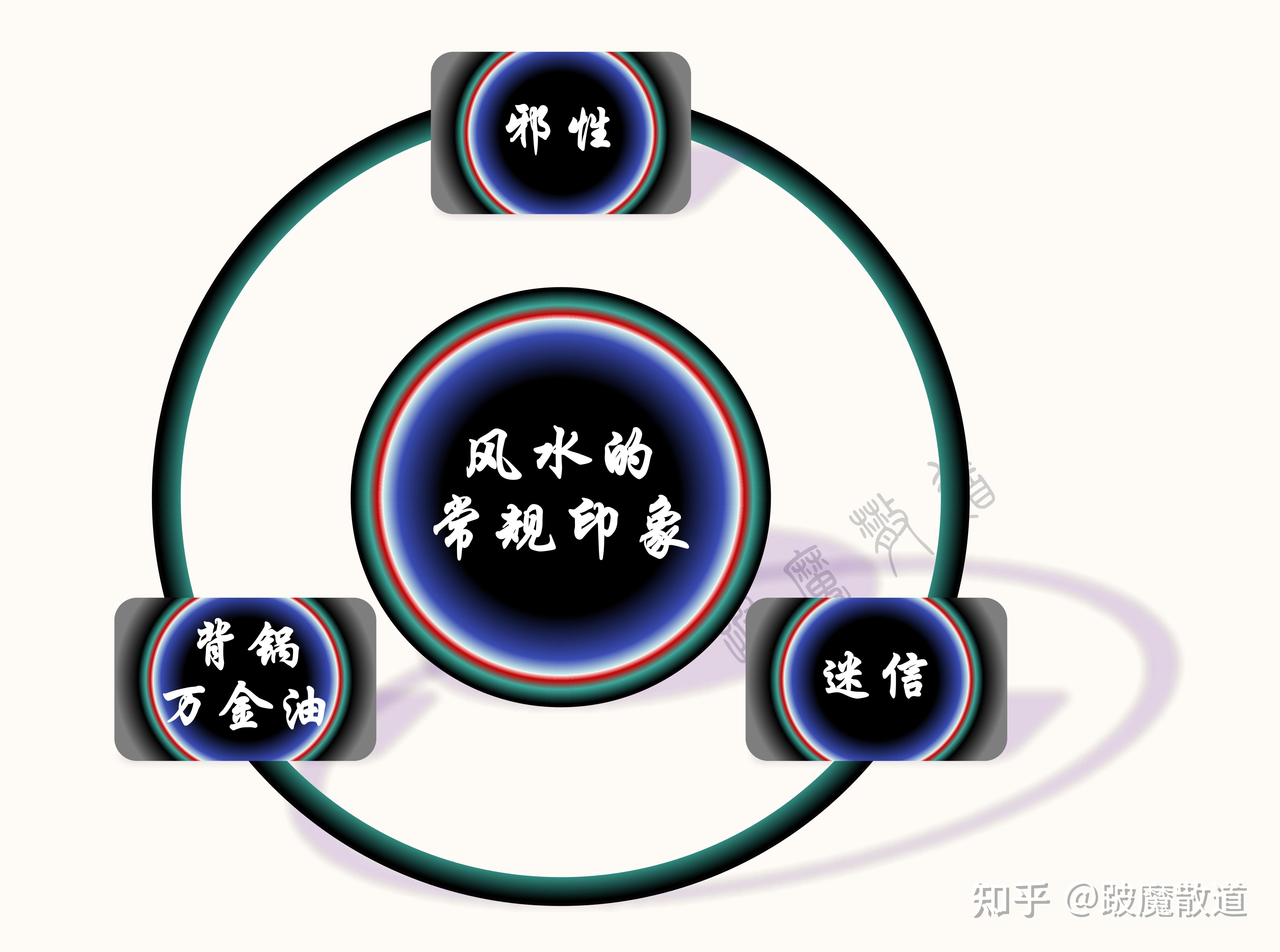 浅析玄学——之解构风水——不要再被迷信误导 - 知乎