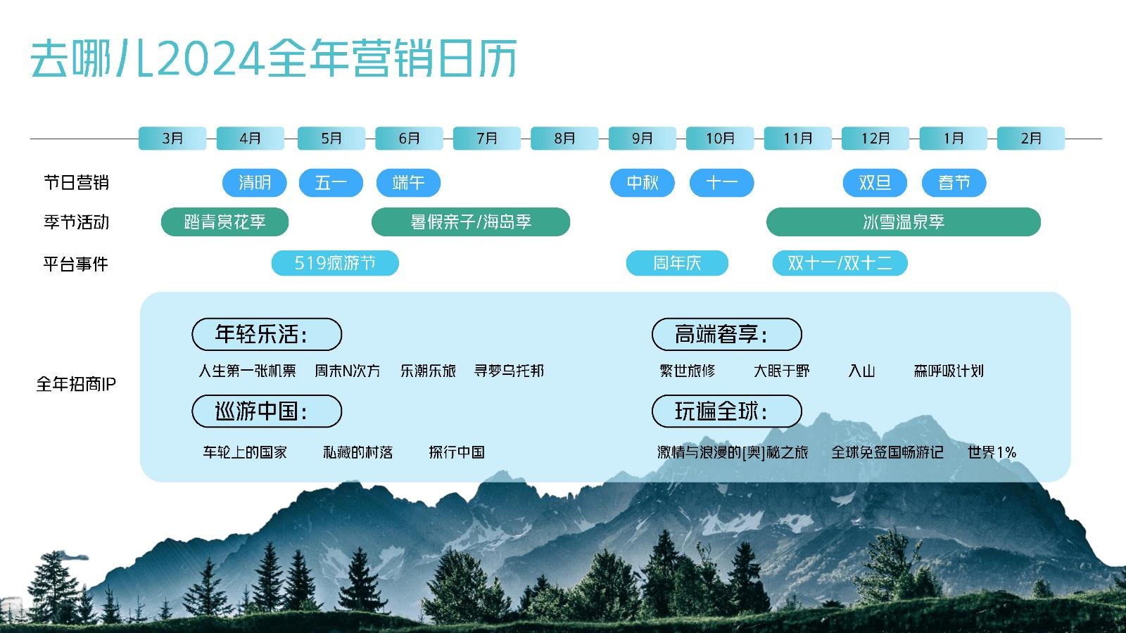 去哪儿网站的页面优化 zhuanlan.zhihu.com
