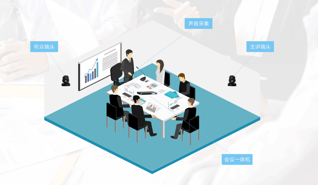 视频会议系统排名_视频会议系统拓扑图(2)