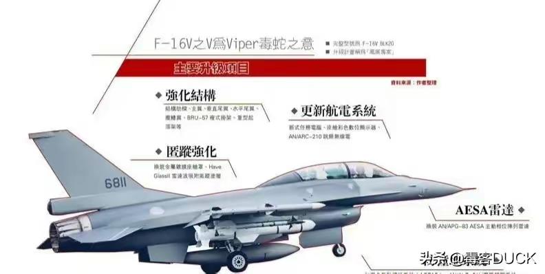 台湾f16v毒蛇战斗机仅次于中美的世界第三大有源相控阵雷达战机机队