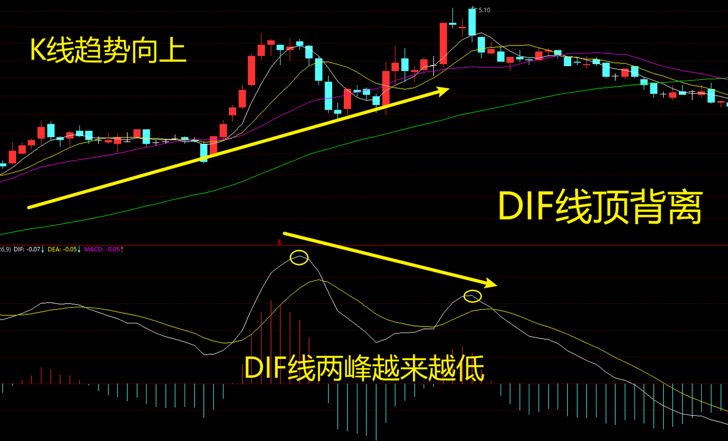 MACD高级说明书（2）：一文讲透MACD的背离研判- 知乎