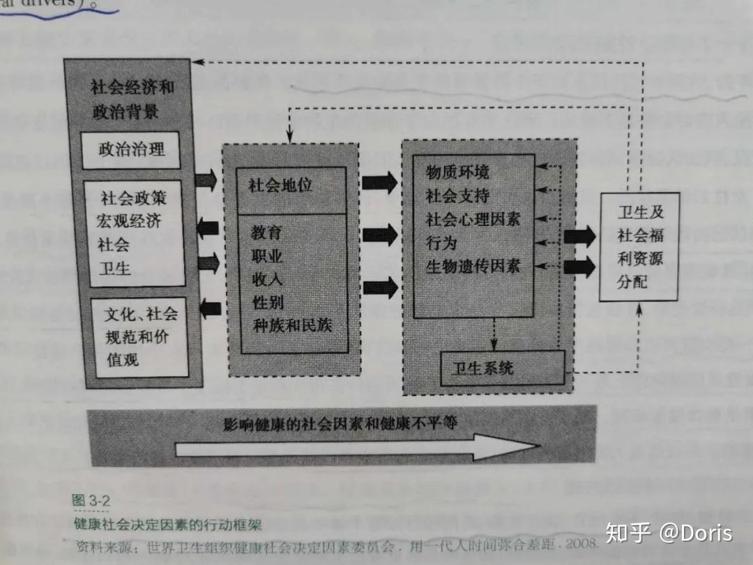 学习笔记 