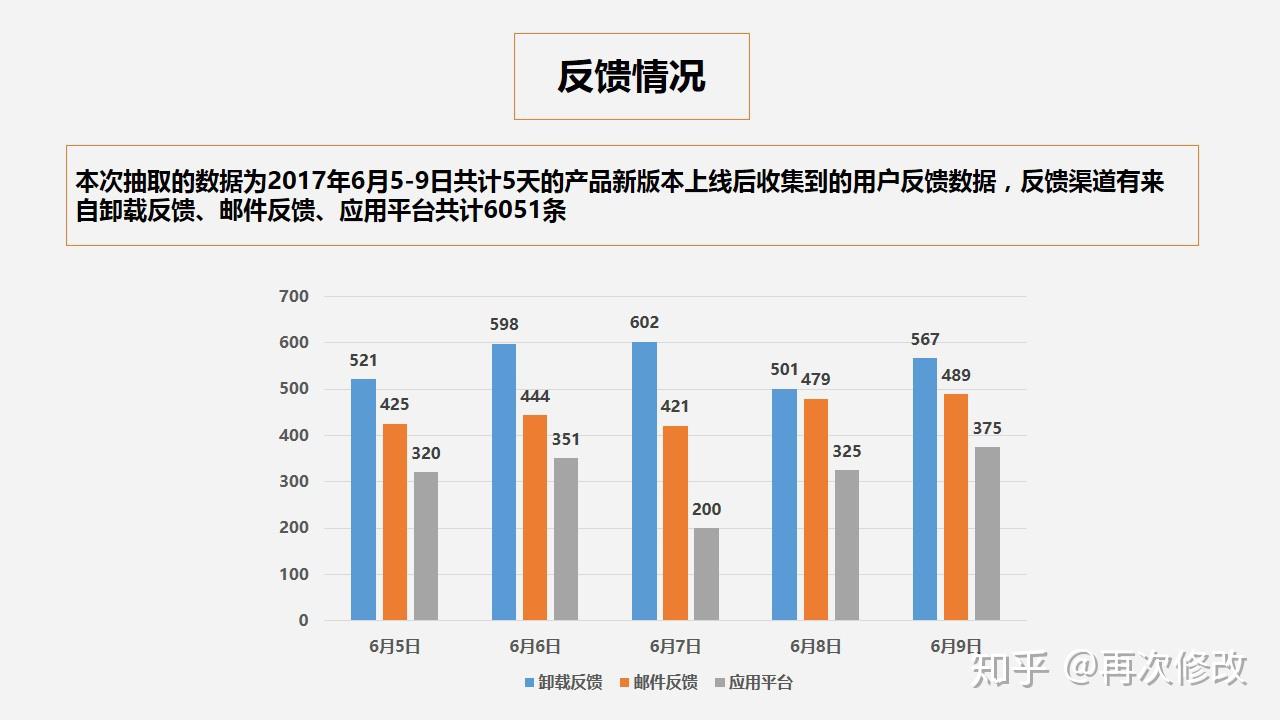用户反馈报告 v2-73dc2f1813635e0f47f9693384f6096d_r.jpg