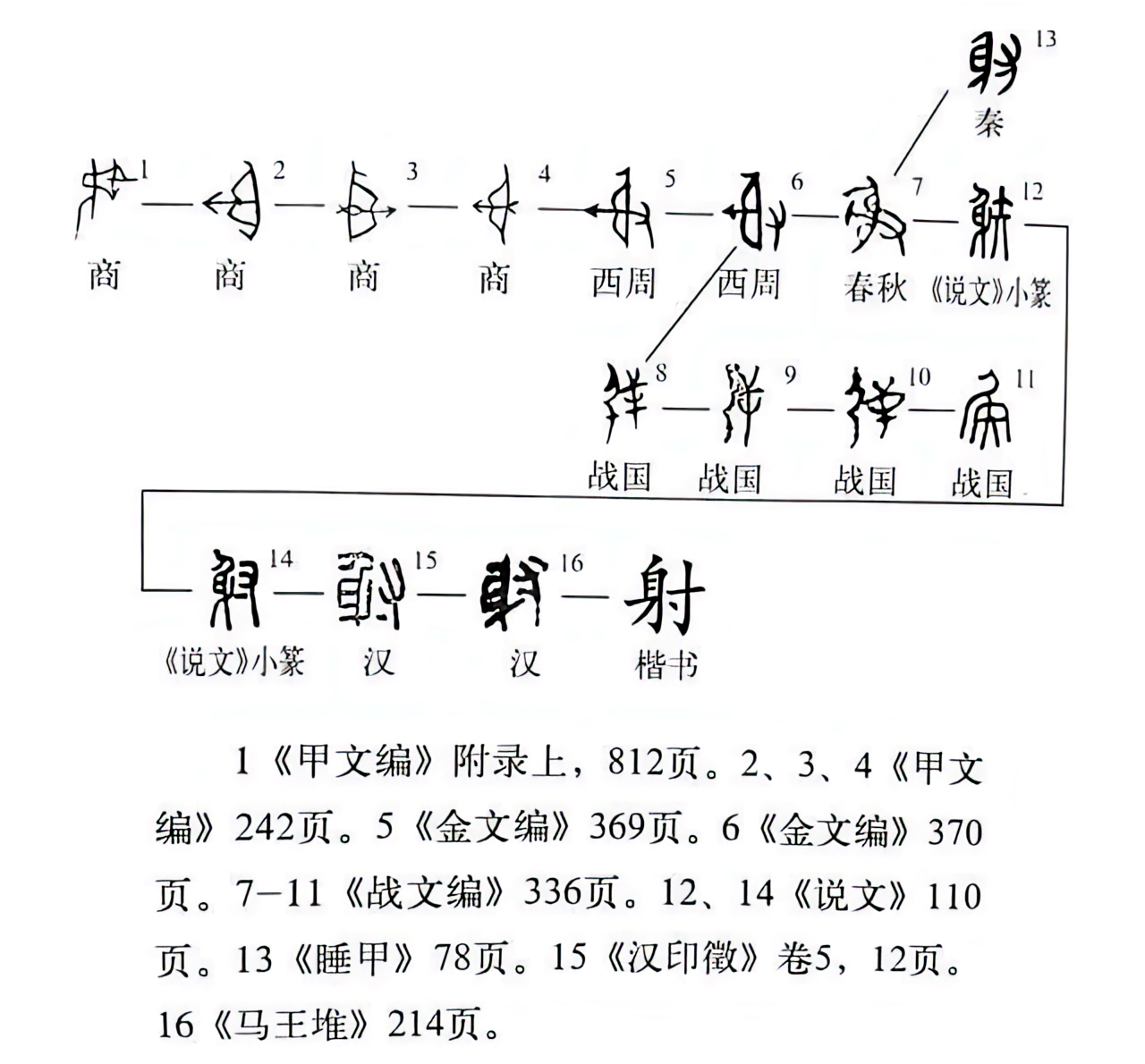 《说文解字》:“谢”字里为什么有一个“射箭”的“射” - 知乎