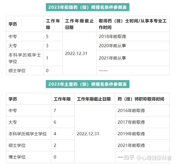 2022年医师中级职称考试_医师中级考试2022_2023年执业医师中级职称考试