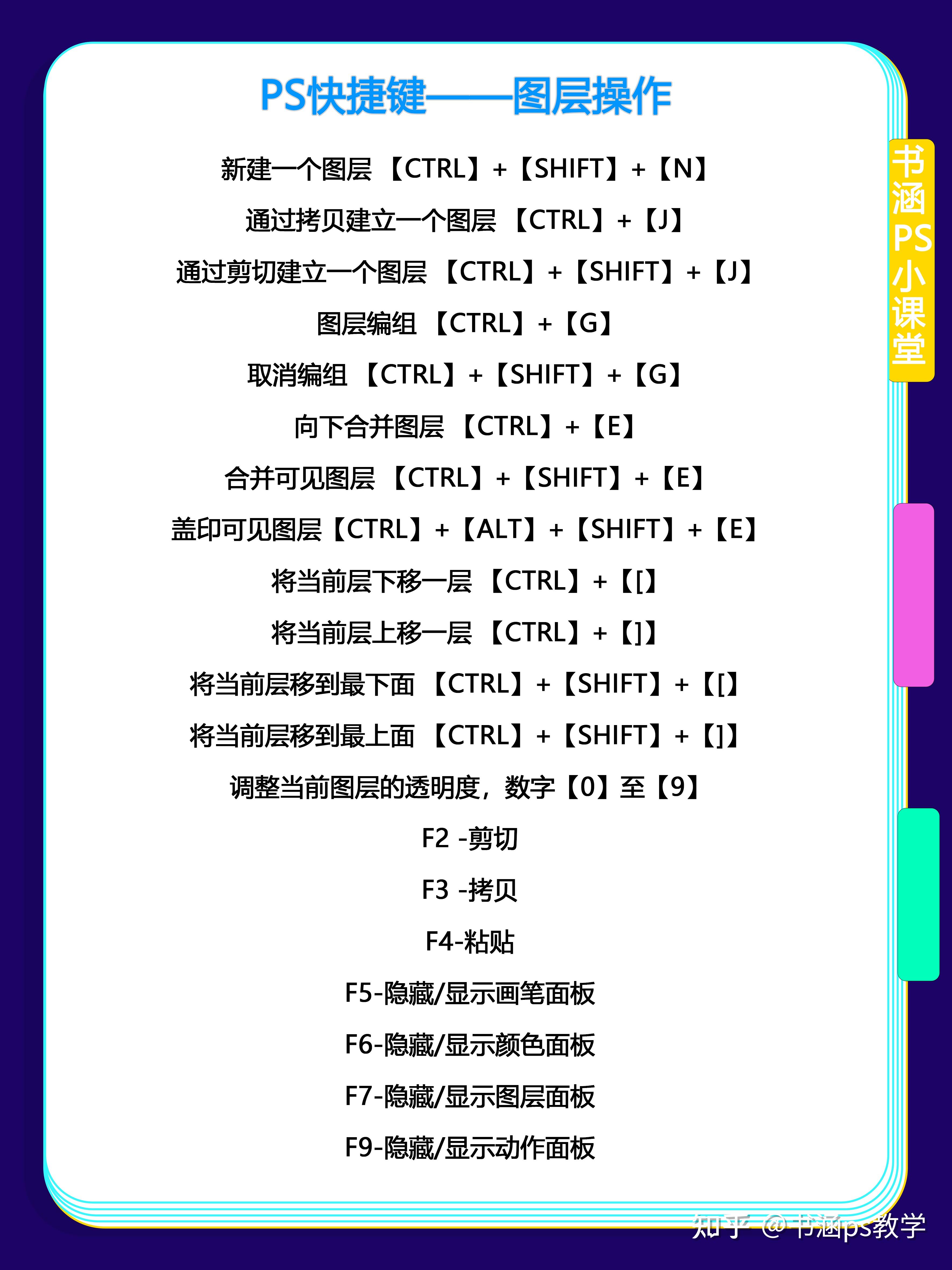 ps所有快捷键大全总结图片