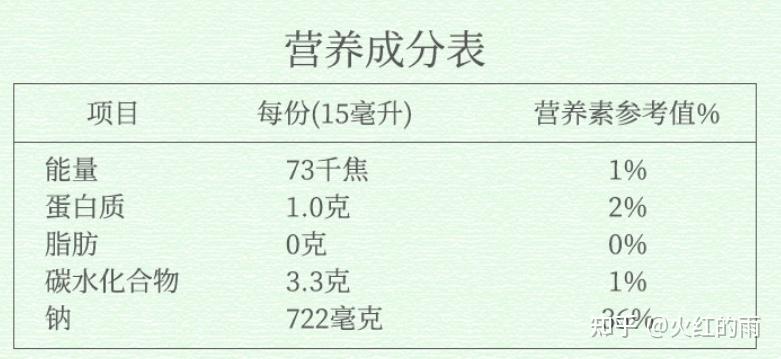top4 李锦记 薄盐生抽