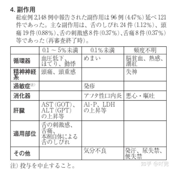 剧中硝酸甘油喷雾不良反应说明常用的舌下含服片,必须放于棕色的密封