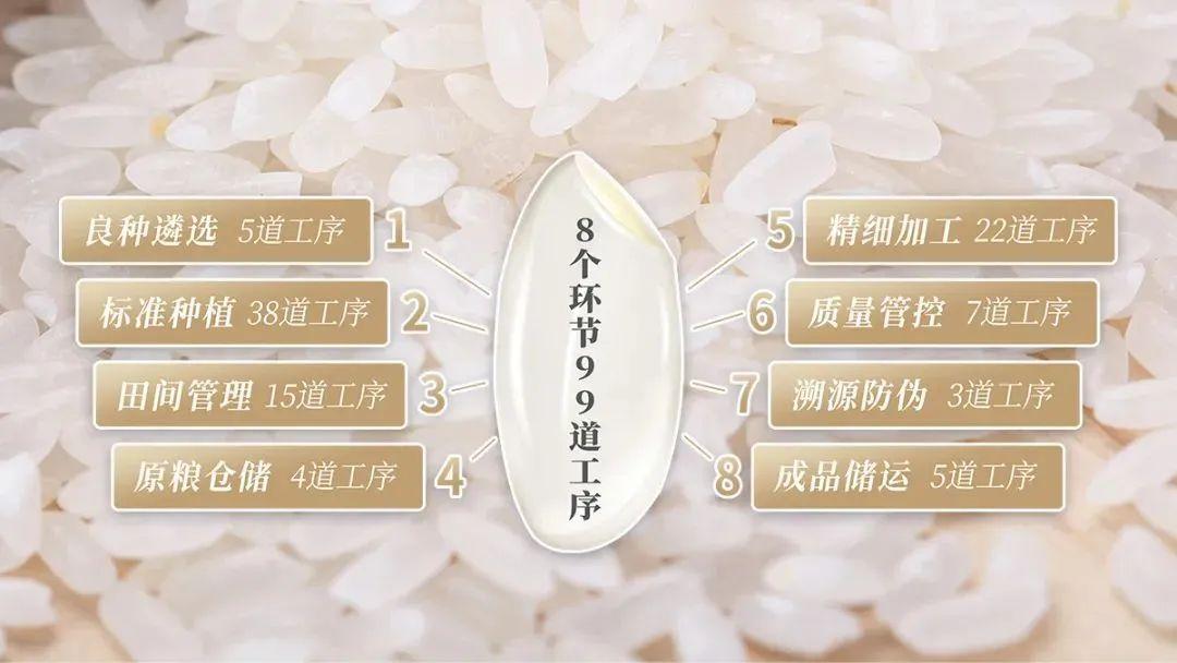 中国的最好稻米,为何是TA? - 知乎