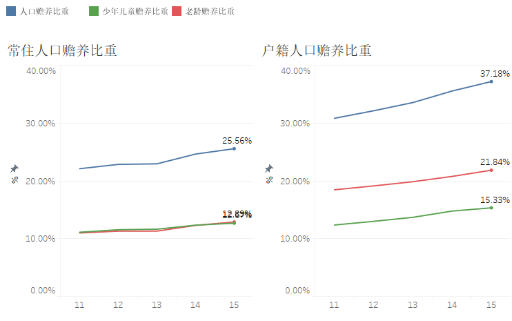 儿童占人口比例_人口普查儿童绘画作品(2)