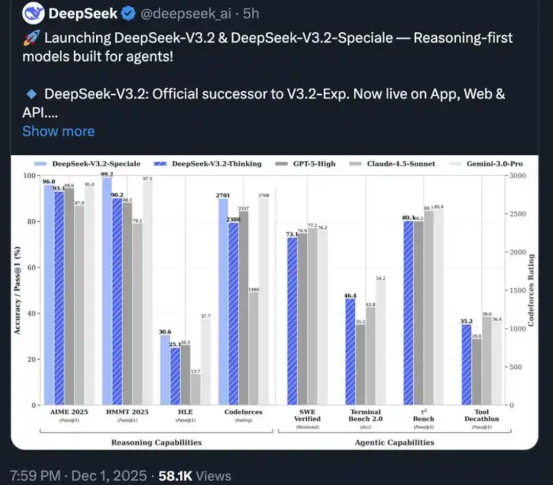 DeepSeek V3.2 版本发布! - 知乎