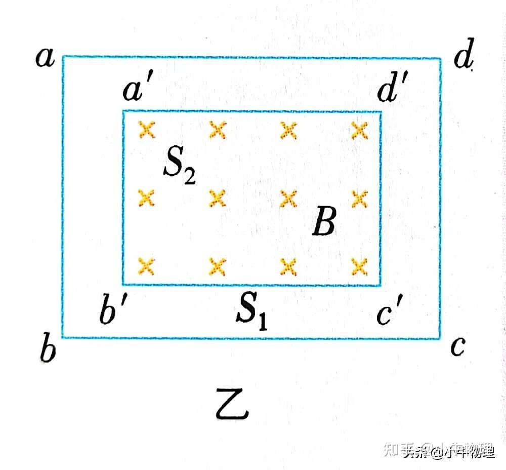 如何理解磁通量φ - 知乎