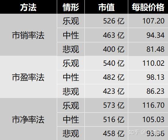 估值分析北方华创国内半导体装备制造商领跑者