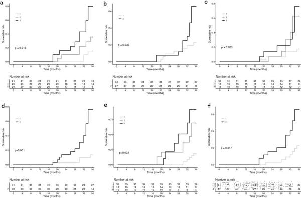 NPJ Parkinsons Dis︱同济大学附属同济医院汪锡金团队发现高PSQI是帕金森病发生异动症的独立危险因素 - 知乎