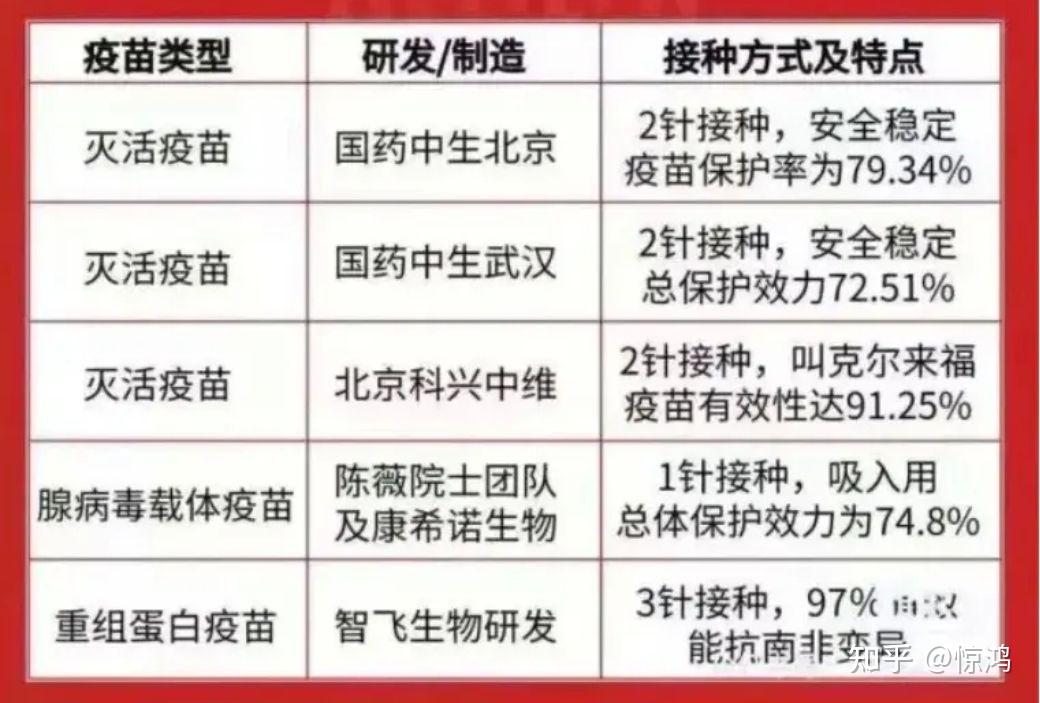 只打一针的疫苗来了你选择哪一种