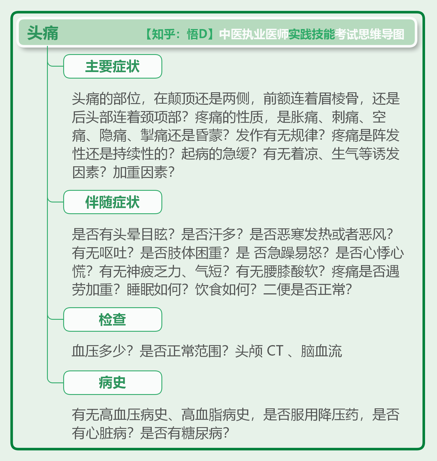 包含友谊医院代挂专家号加代问诊各类票据分类整理,报销省心省力的词条 包含友谊医院代挂专家号加代问诊各类票据分类整理,报销省心省力的词条