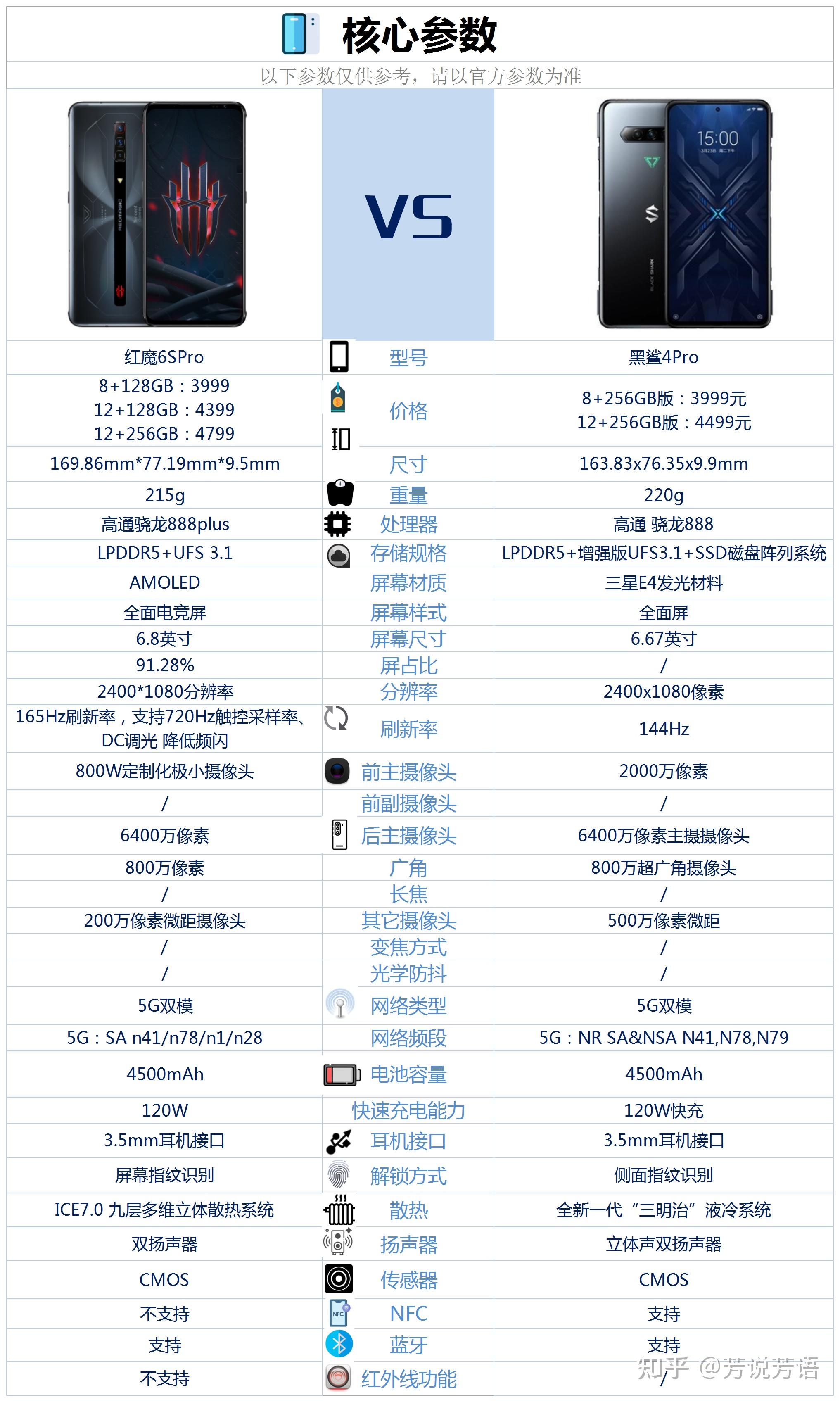 努比亚红魔6参数图片