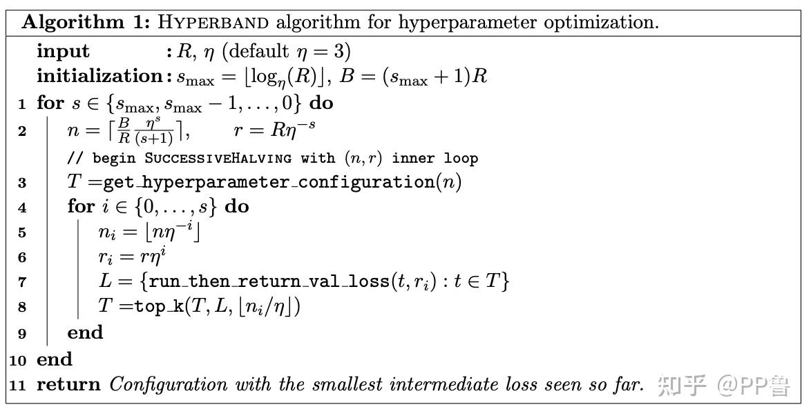 Hyperband 超参数调优算法与调度器详解:网格搜索、贝叶斯、Hyperband、PBT... - 知乎