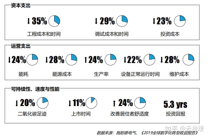 一文帶你看懂央企數字化轉型