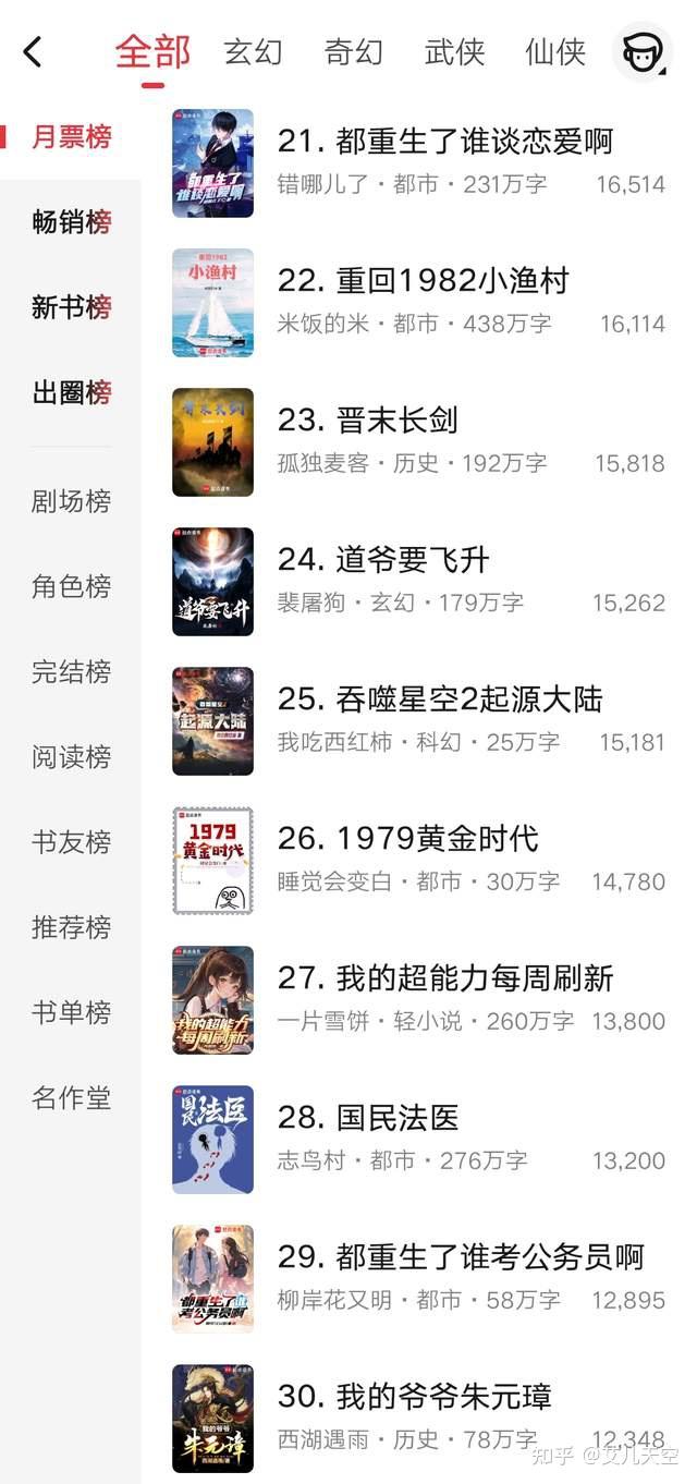 6月第2周起点月票榜宿命之环升至第四赤心巡天升至第十