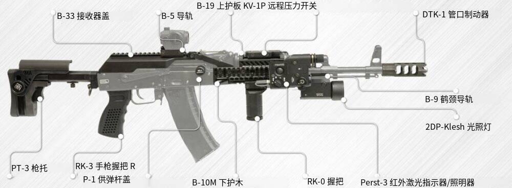 俄罗斯AK-74M突击步枪介绍 - 知乎