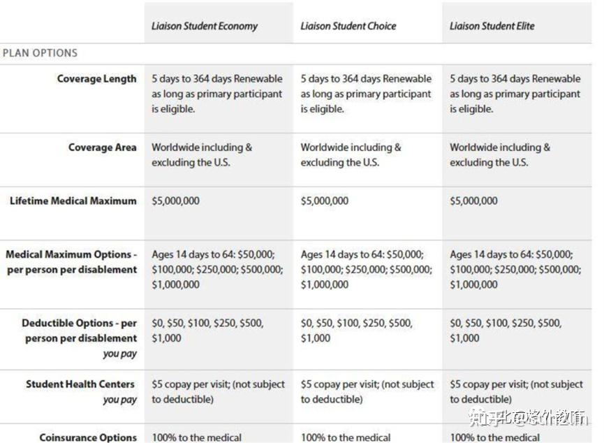 留学生健康保险多少钱(留学生健康保险购买攻略)